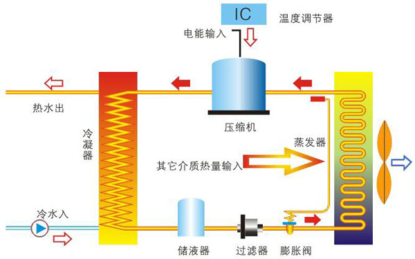 120平米獨棟住宅空氣源熱泵供暖制冷熱水方案