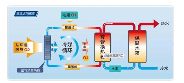 空氣源熱泵優點及其工作原理