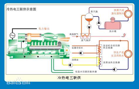 分布式能源系統(tǒng)